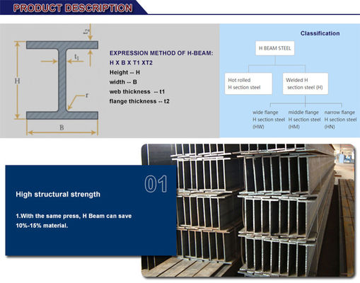 Proper W6X15 W8X15 W8X10 Hot Dip Galvanized Structure H-Beams 200x100x5.5x8 A36 A572 Grade 50 Welded Technique Sell Welded