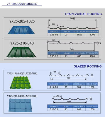 API certified ASTM AISI Z30 RAL color Galvanized color steel tile galvanized corrugated sheets with 3mt weight per package