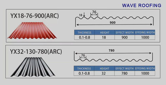 TBR Color Coated Iron Roofing Sheets with Cold Rolled/Hot Rolled Technology and Galvanized Iron in 1-5 Meters Length