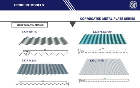 Metal Building Materials Galvanized Corrugated Roofing Sheets with Minimium Spangle