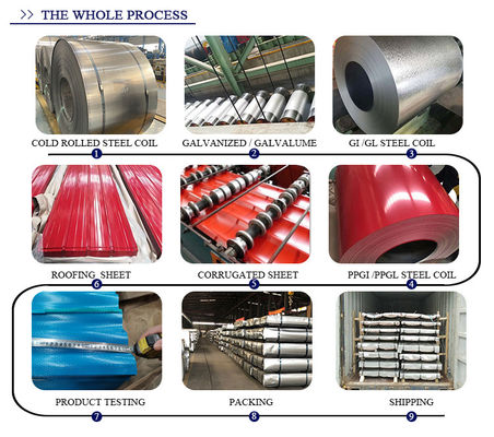 Customizable Bending Service Sturdy and Corrosion-Resistant PPGI Galvanized Corrugated Sheet with Different Wave Patterns
